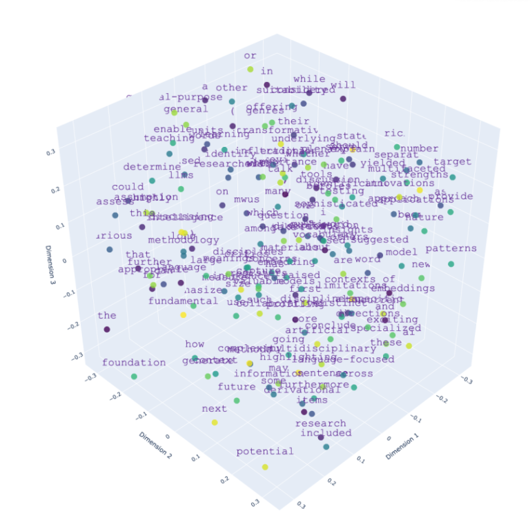 Word embedding model of an ICAME 45 abstract